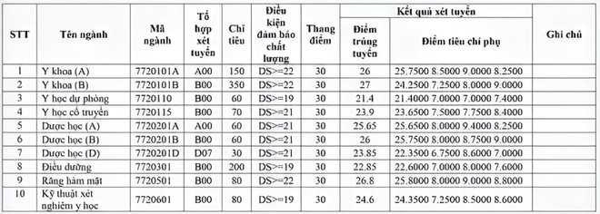 0837 yiym chuyn yyi hyc y dyyc hyi phong chinh thyc nym 2020