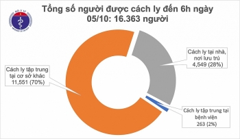 Tình hình dịch COVID-19 hôm nay: Nguy cơ lây nhiễm COVID-19 vẫn thường trực