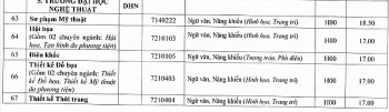 Điểm chuẩn Đại học Nghệ thuật - Đại học Huế chính thức năm 2020