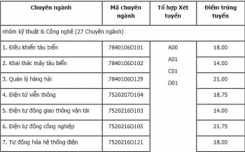 Điểm chuẩn Đại học Hàng Hải Việt Nam chính thức năm 2020