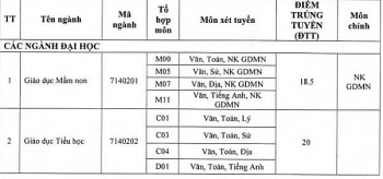 diem chuan dai hoc dong thap chinh thuc nam 2020