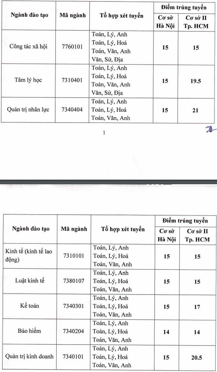 diem chuan dai hoc lao dong xa hoi chinh thuc nam 2020