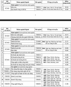 diem chuan dai hoc kien truc ha noi chinh thuc nam 2020