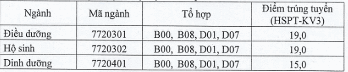 diem chuan dai hoc dieu duong nam dinh chinh thuc nam 2020