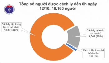 Tình hình dịch COVID-19: Xử lý nghiêm trường hợp khai báo y tế không trung thực