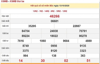 Kết quả xổ số Miền Bắc (XSMB) mới nhất hôm nay 14/10/2020