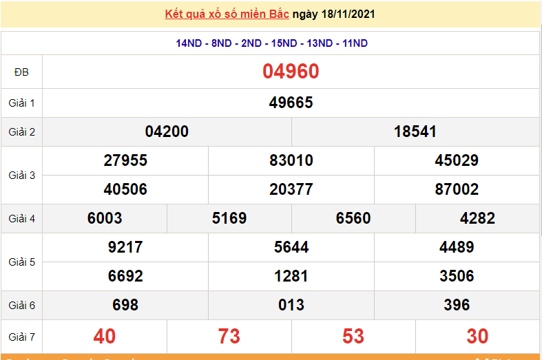 Kết quả XSMB ngày 19/11/2021 - Dự đoán, soi cầu trực tiếp xổ số miền Bắc hôm nay