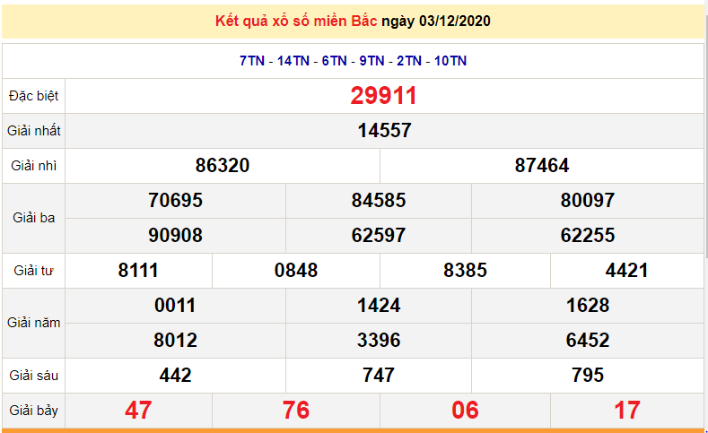 xsmb ngay 4122020 ket qua xo so mien bac hom nay xsmb thu sau