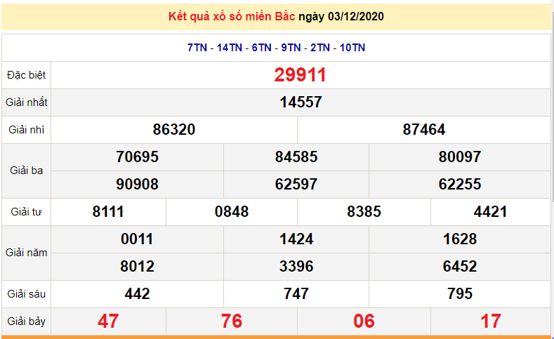 XSMB ngày 4/12/2020 - Kết quả xổ số miền Bắc hôm nay - XSMB thứ Sáu