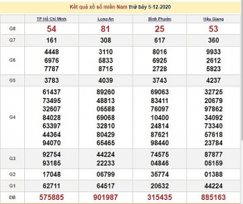 XSMN ngày 5/12/2020 - Kết quả xổ số miền Nam hôm nay