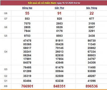 XSMN ngày 17/12/2020 - Kết quả xổ số miền Nam hôm nay - Trực tiếp XSMN