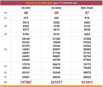 XSMN ngày 18/12/2020 - Kết quả xổ số miền Nam mới nhất - Trực tiếp XSMN