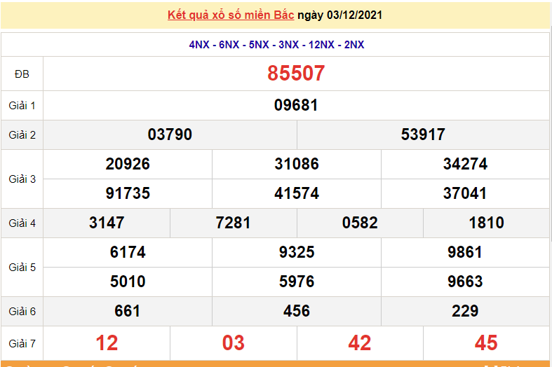 Kết quả XSMB ngày 4/12/2021 - Dự đoán, soi cầu trực tiếp xổ số miền Bắc hôm nay