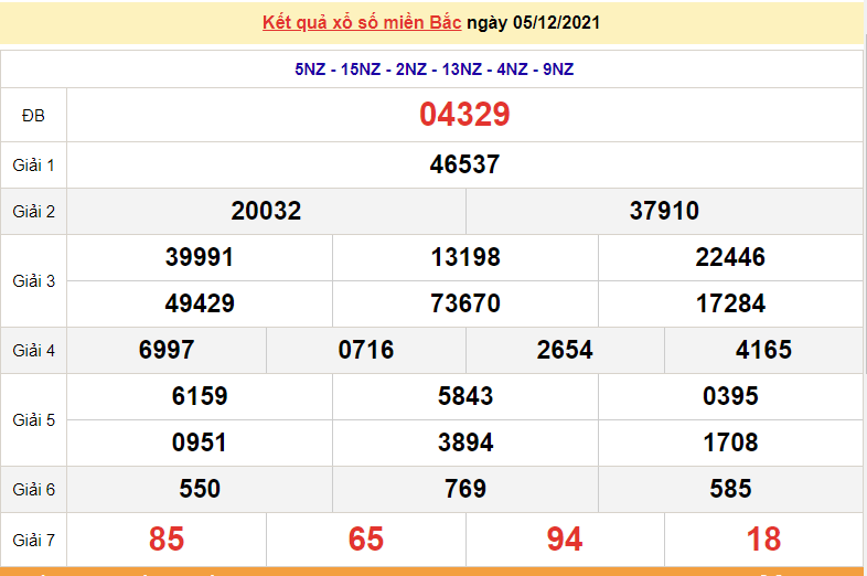 Kết quả XSMB ngày 6/12/2021 - Dự đoán, soi cầu trực tiếp xổ số miền Bắc hôm nay