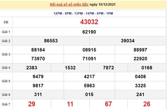 Kết quả XSMB ngày 17/12/2021 - Dự đoán, soi cầu trực tiếp xổ số miền Bắc hôm nay