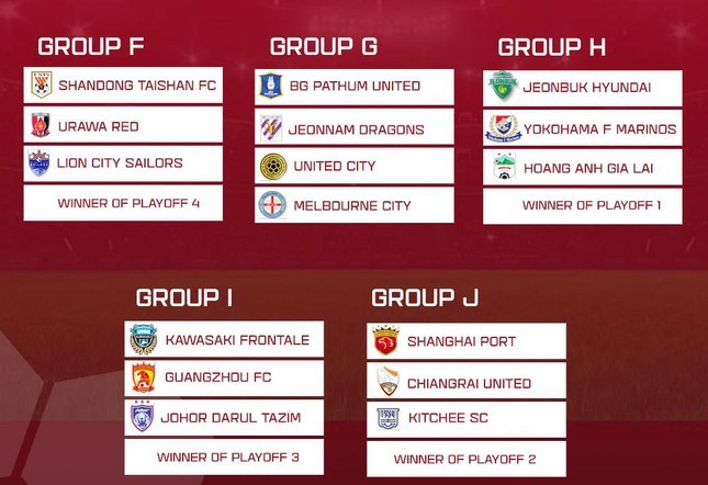 Kết quả bốc thăm chia bảng AFC Champion League 2022