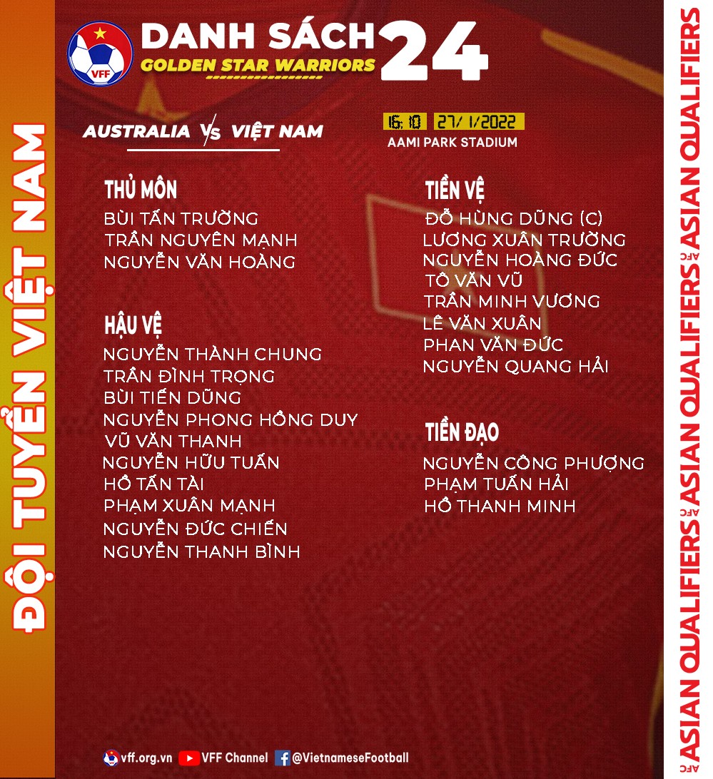 Danh sách 24 cầu thủ ĐT Việt Nam đấu Australia