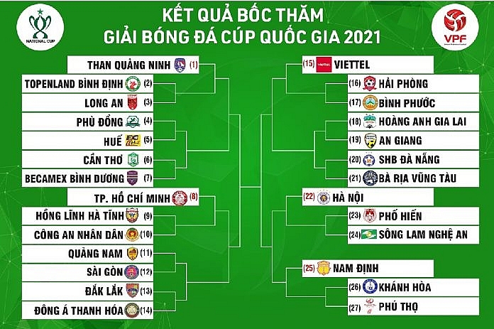 Lịch thi đấu vòng loại Cúp QG 2021