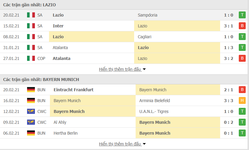 Nhận định Lazio vs Bayern Munich (3h00, 24/2): Thử thách nhà vô địch