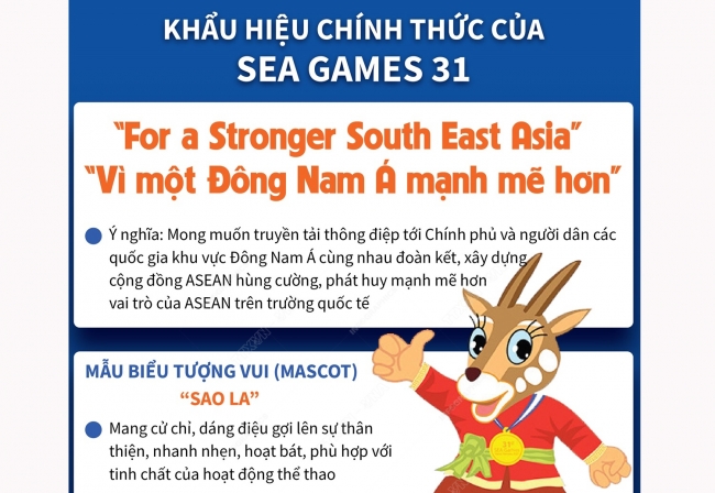 "Vì một Đông Nam Á mạnh mẽ hơn" - Khẩu hiệu chính thức của SEA Games 31