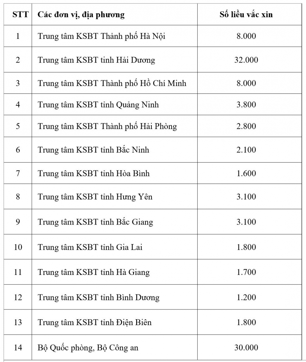 Bệnh viện Bệnh Nhiệt đới TW tiêm vắc xin COVID-19 cho 100 cán bộ y tế