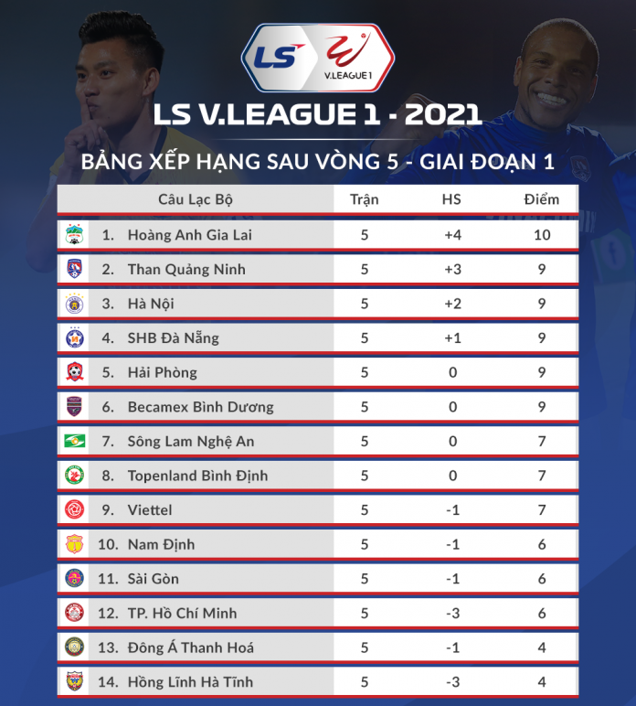 Lịch thi đấu, kênh chiếu trực tiếp vòng 6 V-League 2021: HLV Kiatisak tái ngộ Lee Nguyễn