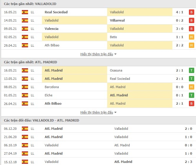 Link xem trực tiếp Valladolid vs Atletico: Xem online, nhận định và soi kèo