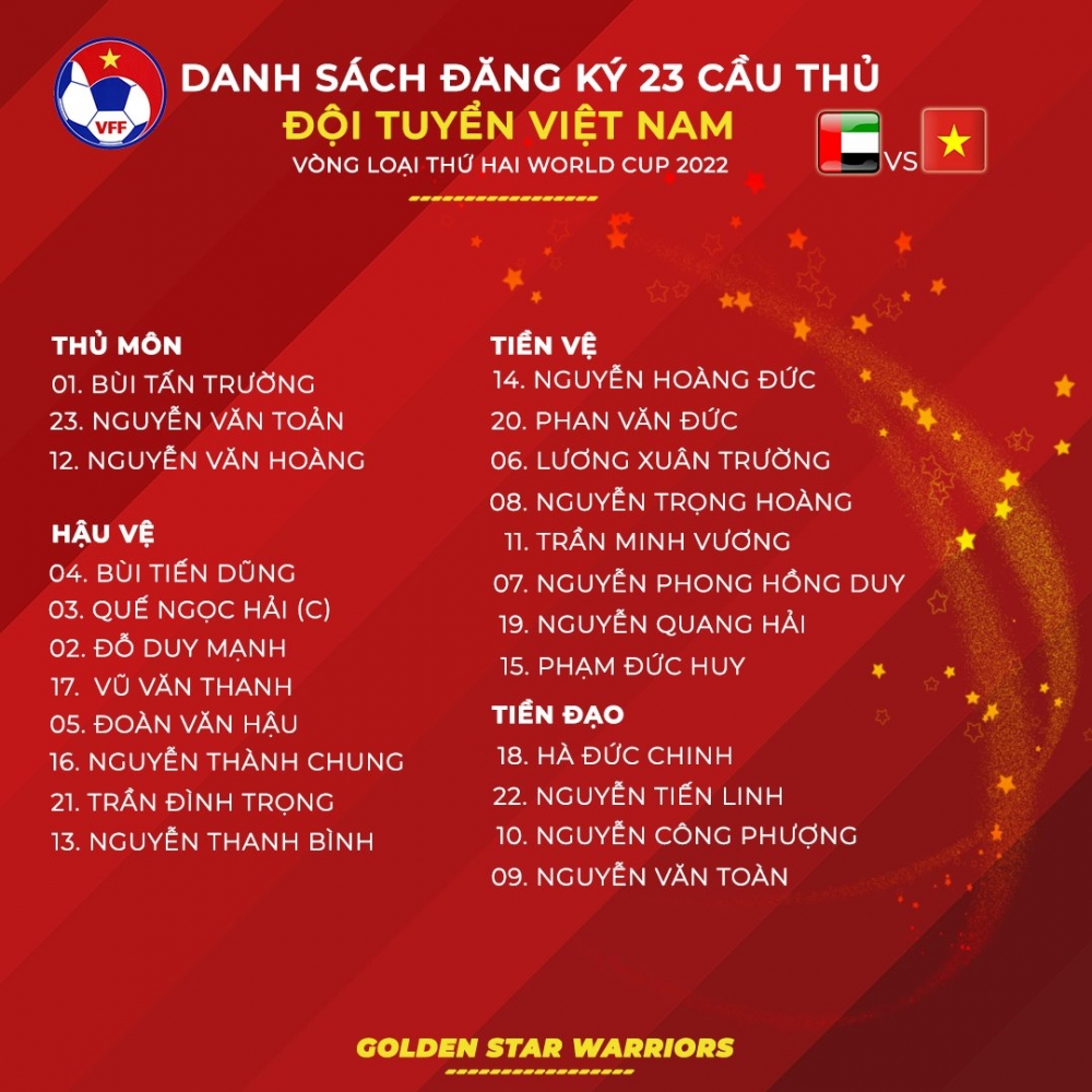 HLV Park chốt danh sách cầu thủ Việt Nam gặp UAE: Tuấn Anh vắng mặt