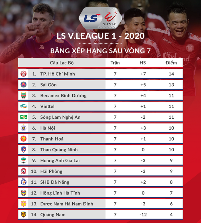 Lịch trực tiếp, kênh phát sóng vòng 8 V-League 2020 mới nhất