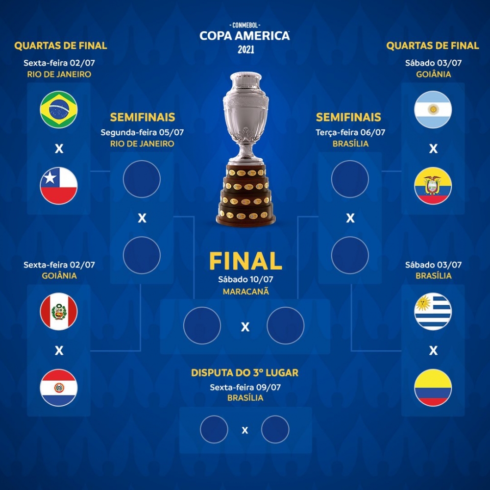 Kết quả tứ kết Copa America 2021: Brazil thể hiện sức mạnh vượt trội