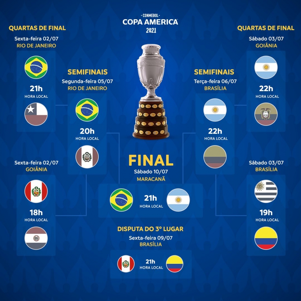 Messi 'phá dớp' sút hỏng pen, Argentina gặp Brazil ở chung kết Copa America 2021