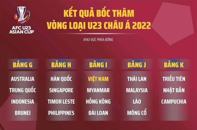 Việt Nam cùng bảng với Myanmar ở vòng loại U23 châu Á 2022