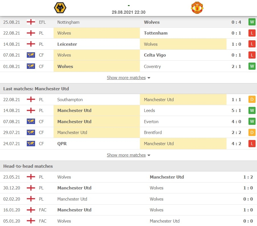 Nhận định, soi kèo Wolves vs MU (22h30 ngày 29/8) - vòng 3 Ngoại hạng Anh
