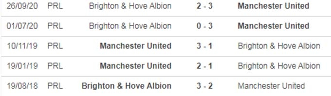 Brighton vs MU (1h45, 1/10): Link xem trực tiếp, online nhanh và rõ nét nhất