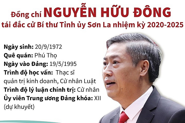 chan dung 15 dong chi duoc bau giu chuc bi thu tinh uy thanh uy khoa moi