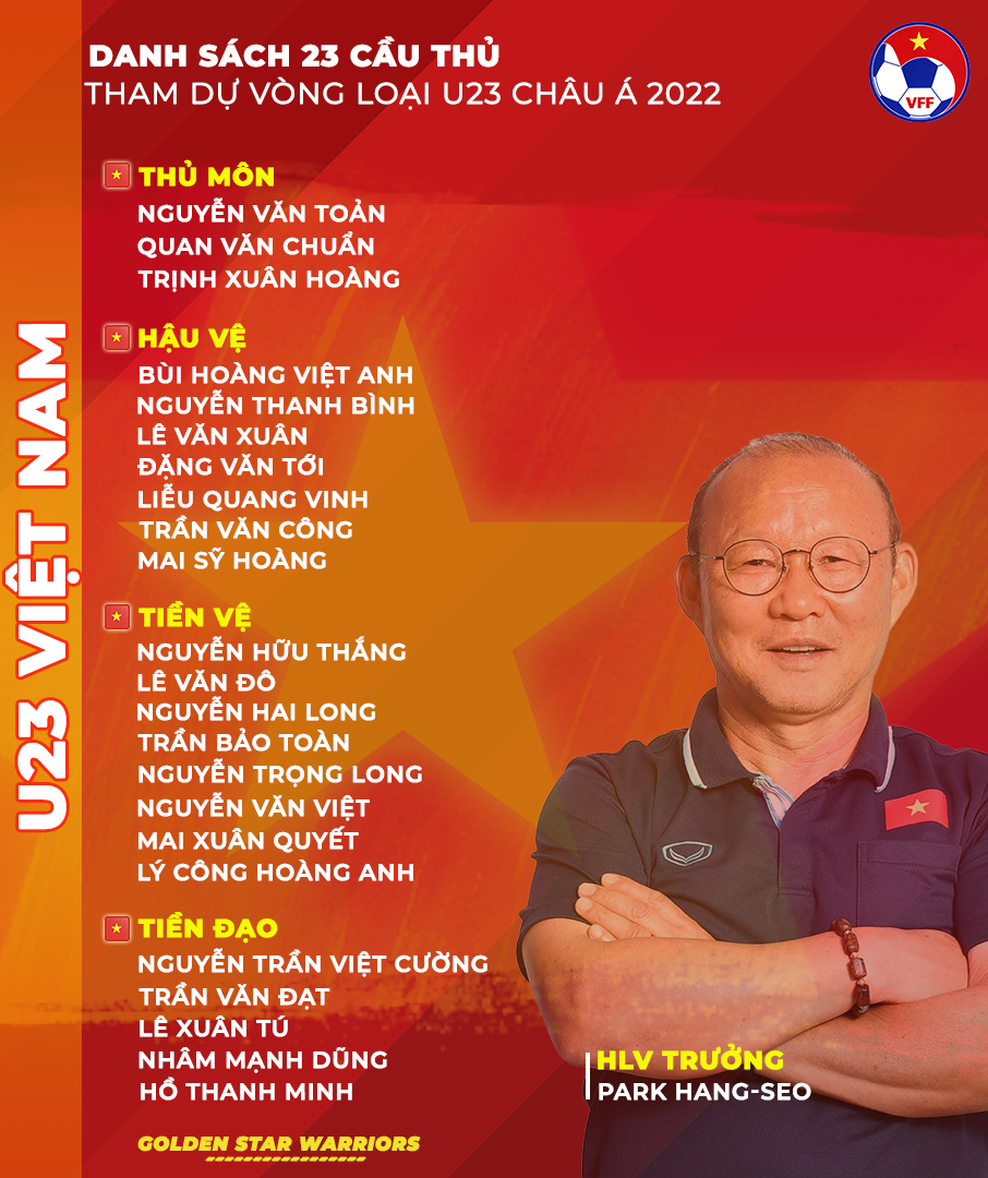 Danh sách chính thức cầu thủ U23 Việt Nam dự Vòng loại U23 châu Á 2022