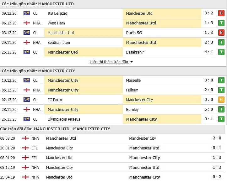 MU vs Man City (00h30, 13/12): Link xem trực tiếp, online nhanh và rõ nét nhất