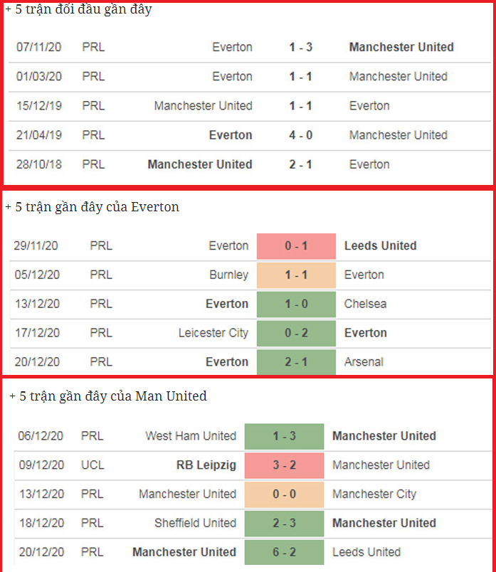 Everton vs MU (03h00 ngày 24/12): Link xem trực tiếp, xem online nhanh và rõ nét nhất