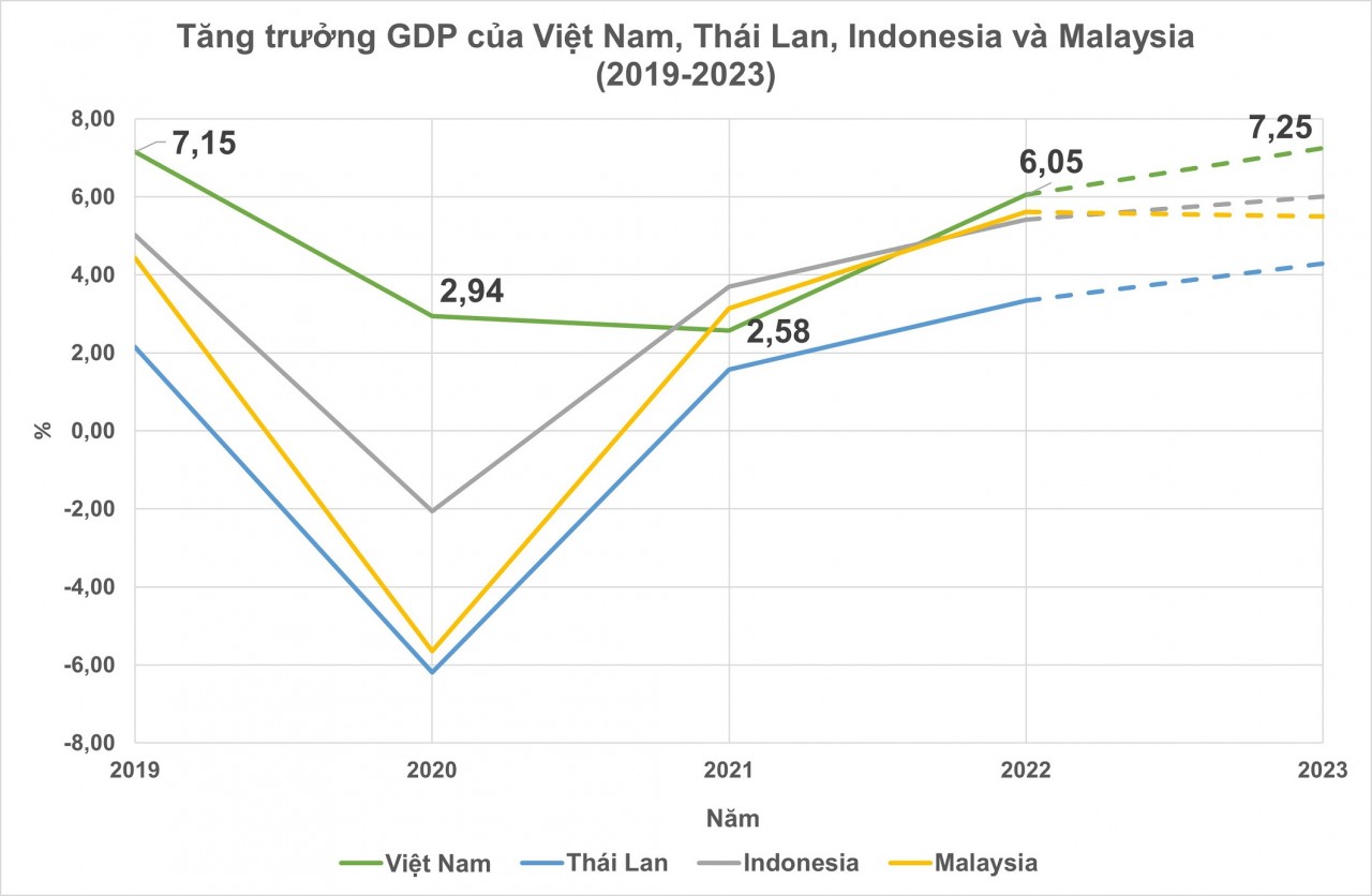 Kinh tế Việt Nam 2022: Kiên cường hơn, linh hoạt hơn, cạnh tranh hơn