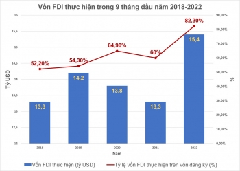 Kinh tế Việt Nam 2022: Kiên cường hơn, linh hoạt hơn, cạnh tranh hơn