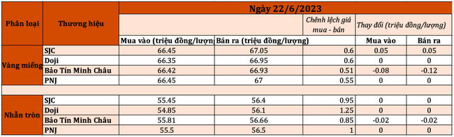 Giá vàng đi ngang, tỷ giá trung tâm đi lên ảnh 1