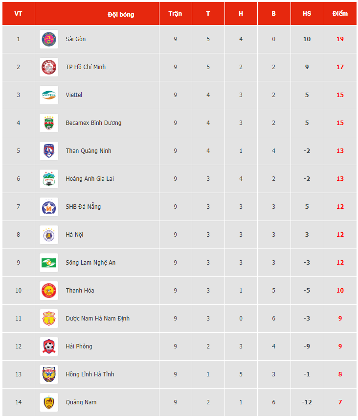 Lịch phát sóng trực tiếp vòng 10 V-League 2020: HAGL vs Quảng Nam lich phat song truc tiep vong 10 v league 2020 hagl vs quang nam