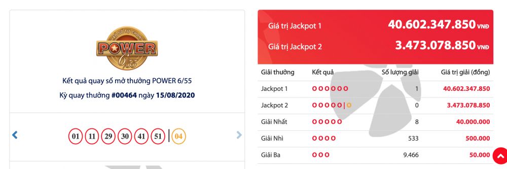 ket qua xo so vietlott power 655 toi ngay 1882020 ai la chu nhan giai thuong 35 ti dong