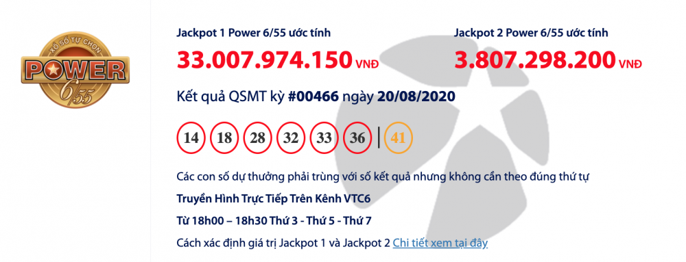 Kết quả xổ số Vietlott Power 6/55 tối ngày 22/8/2020: Hơn 38 tỉ đồng chưa có chủ