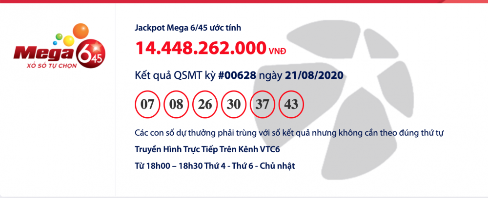 Kết quả xổ số Vietlott Mega 6/45 tối 23/8/2020: Đi tìm chủ nhân giải thưởng 16 tỉ đồng