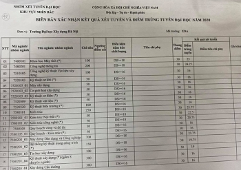 Điểm chuẩn Đại học Xây dựng năm 2020 chính thức