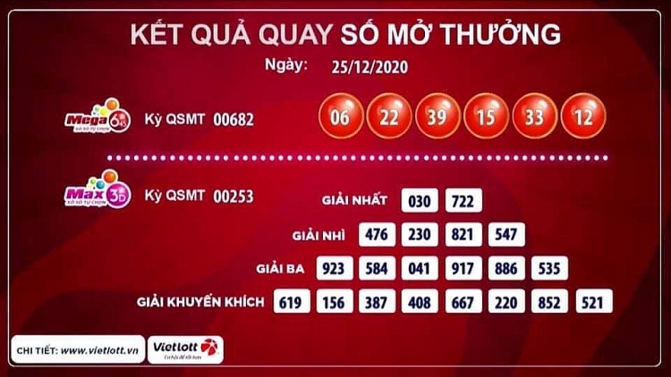 Kết quả xổ số Vietlott Mega 6/45 tối 25/12: Ai sẽ giành được giải thưởng trị giá hơn 75 tỷ đồng?