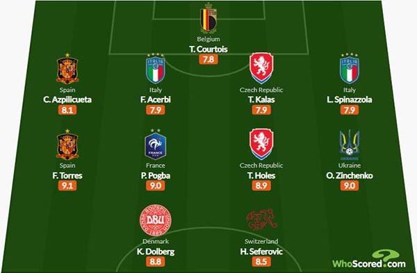 Đội hình xuất sắc nhất vòng 1/8 EURO 2021: Điểm nhấn mang tên Paul Pogba