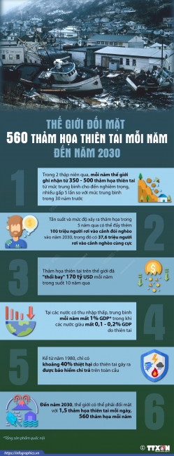 Thế giới đối mặt với "vòng xoáy tự huỷ diệt" do Trái Đất ấm lên