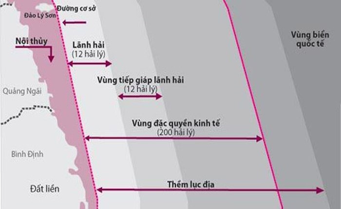 25 nam viet nam phe chuan unclos thiet lap trat tu phap ly cong bang ve bien